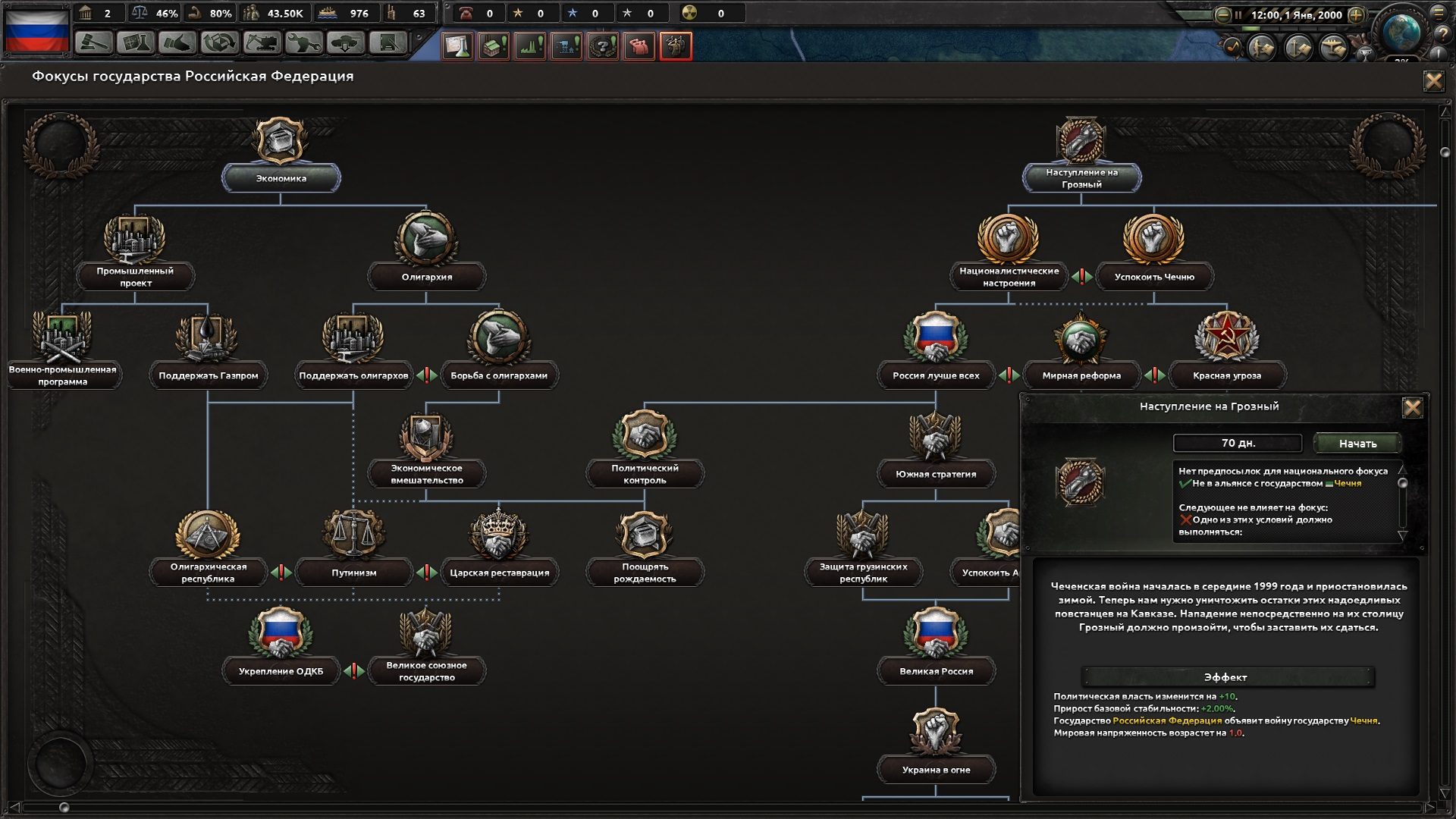 Глобальный мод Millennium Dawn для Hearts of Iron 4