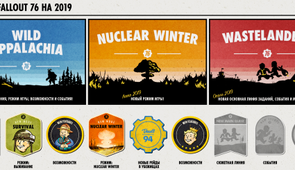 Дорожная карта обновлений FALLOUT 76 на 2019 год